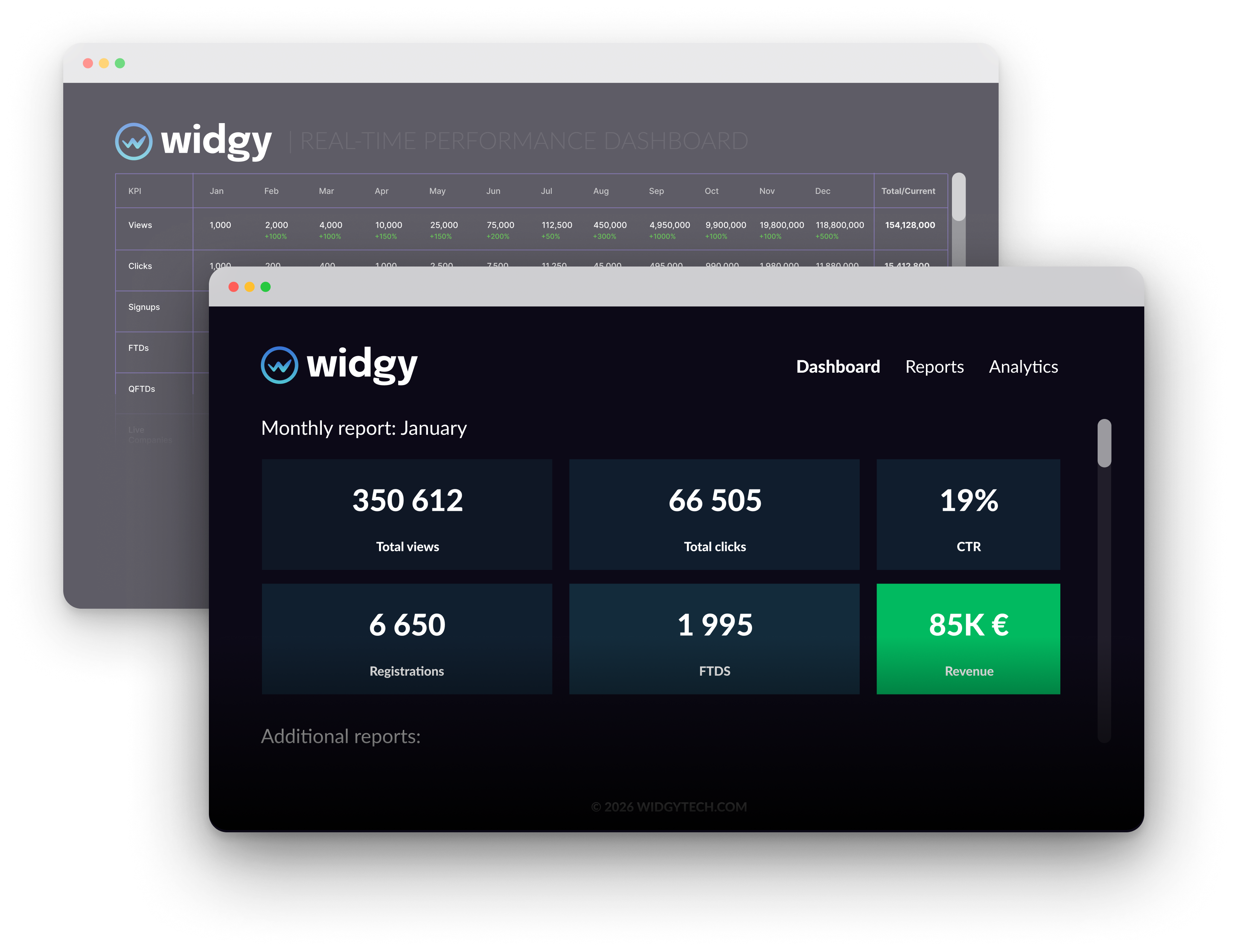 Widgy CMS dashboard showing campaign performance, registrations, deposits and revenue